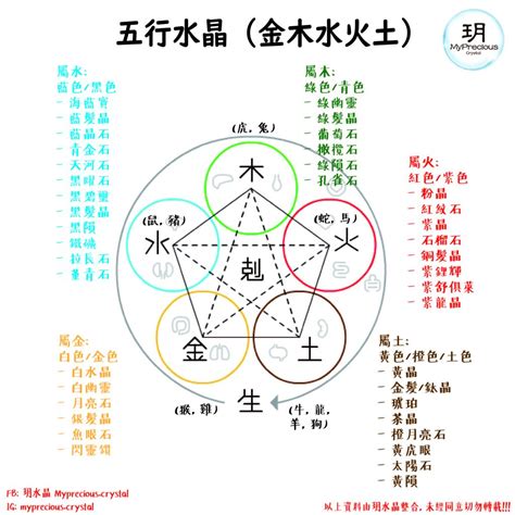 屬土水晶|揭秘水晶五行屬性！完整指南助你選擇適合自己的水晶